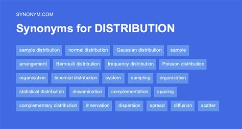 another word for distributes.